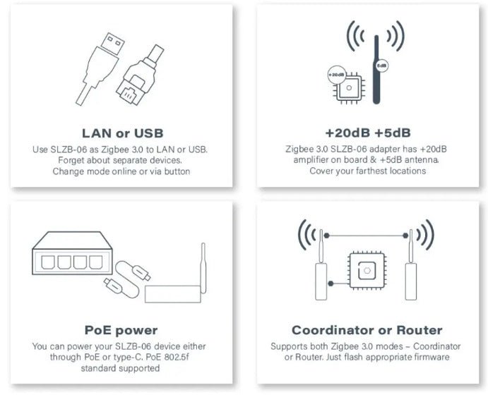 Zigbee Lan Poe-koordinator Smlight SLZB-06P7