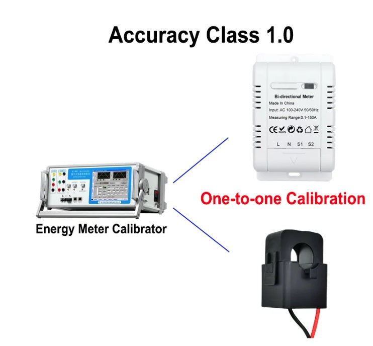 Energy Meter Bidirectional 150A Clamp Monitor