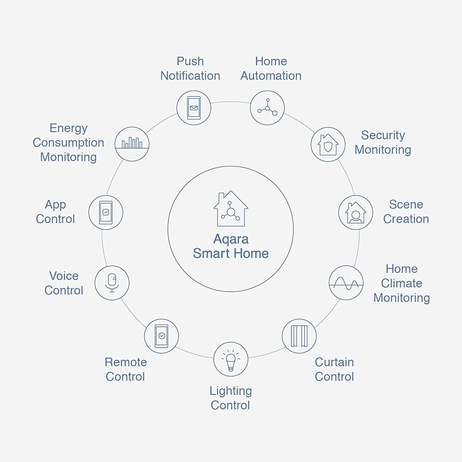 Aqara Zigbee Door and Window Sensor