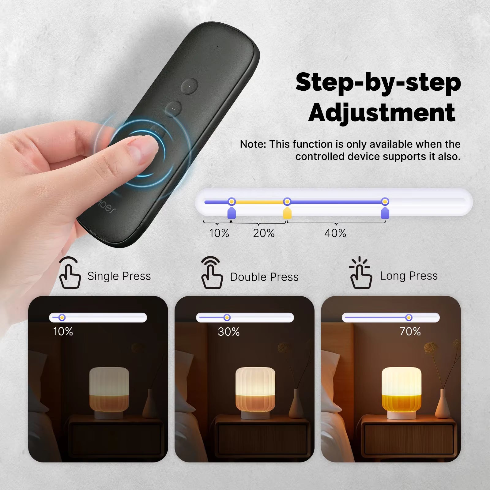 Zigbee Smart 4 Button Scene Switch – Wireless Tuya Remote (Battery Powered)