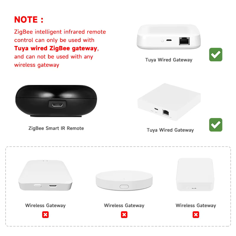 Zigbee Smart IR Remote Blaster – Universal Infrared Controller