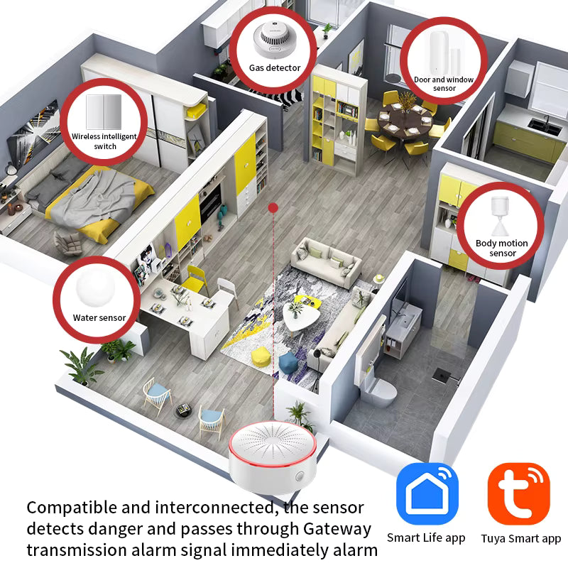 Zigbee Smart Siren Alarm – Sound & Light Security Alert