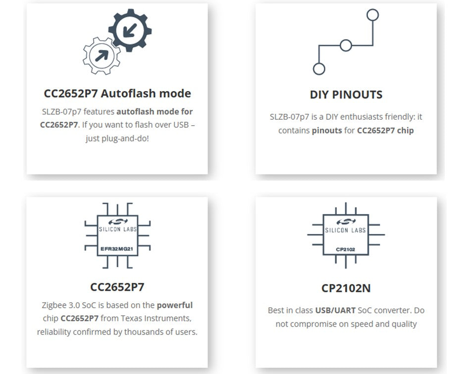Zigbee USB-coördinator Smlight SLZB-07P7